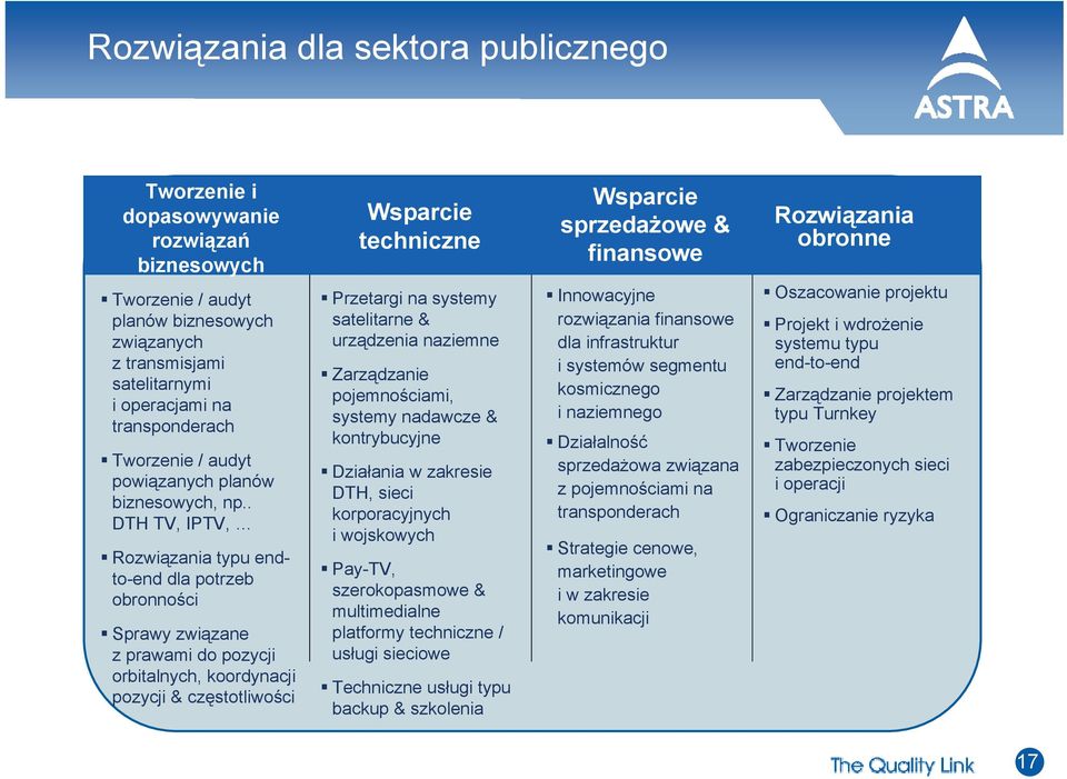 . DTH TV, IPTV, Rozwiązania typu endto-end dla potrzeb obronności Sprawy związane z prawami do pozycji orbitalnych, koordynacji pozycji & częstotliwości Wsparcie techniczne Przetargi na systemy