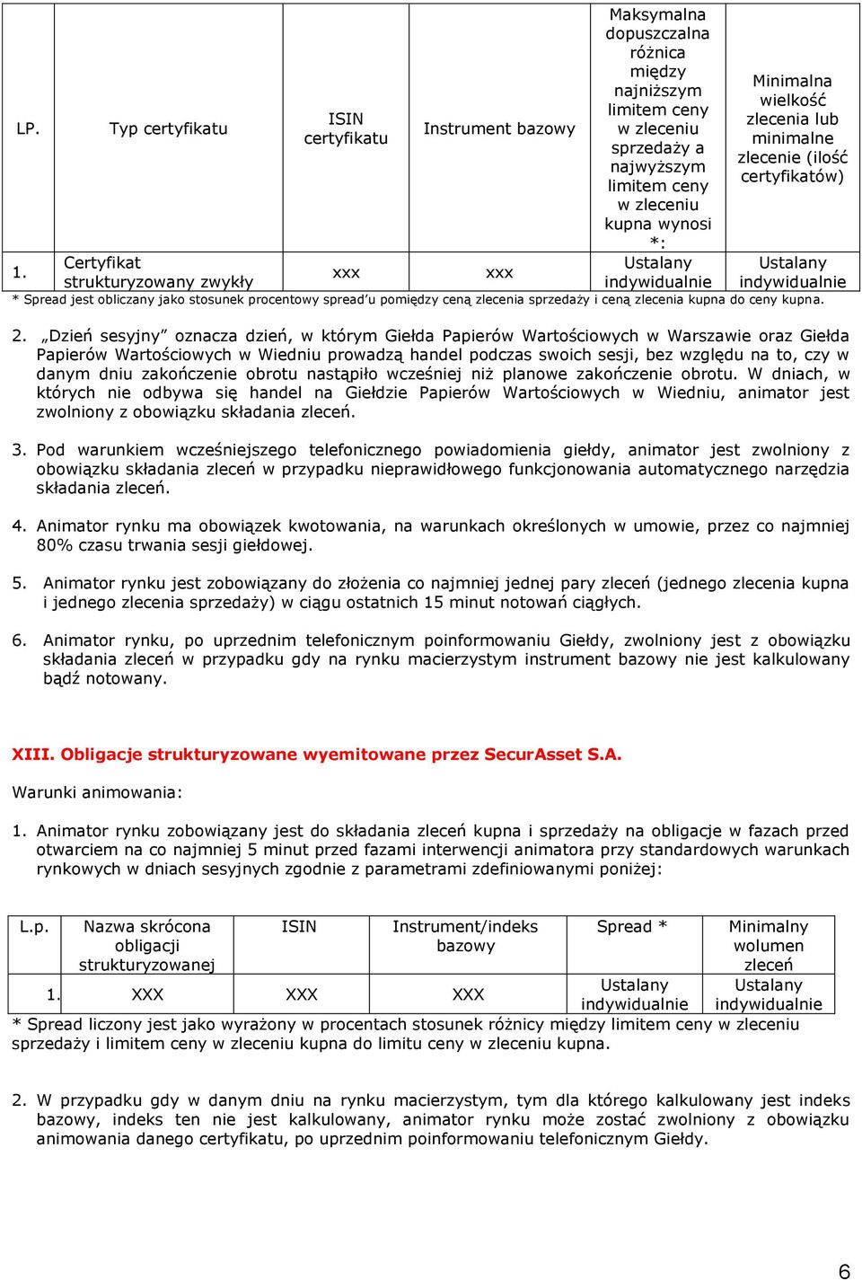 ceny w zleceniu kupna wynosi *: Minimalna wielkość zlecenia lub minimalne zlecenie (ilość certyfikatów) * Spread jest obliczany jako stosunek procentowy spread u pomiędzy ceną zlecenia sprzedaży i