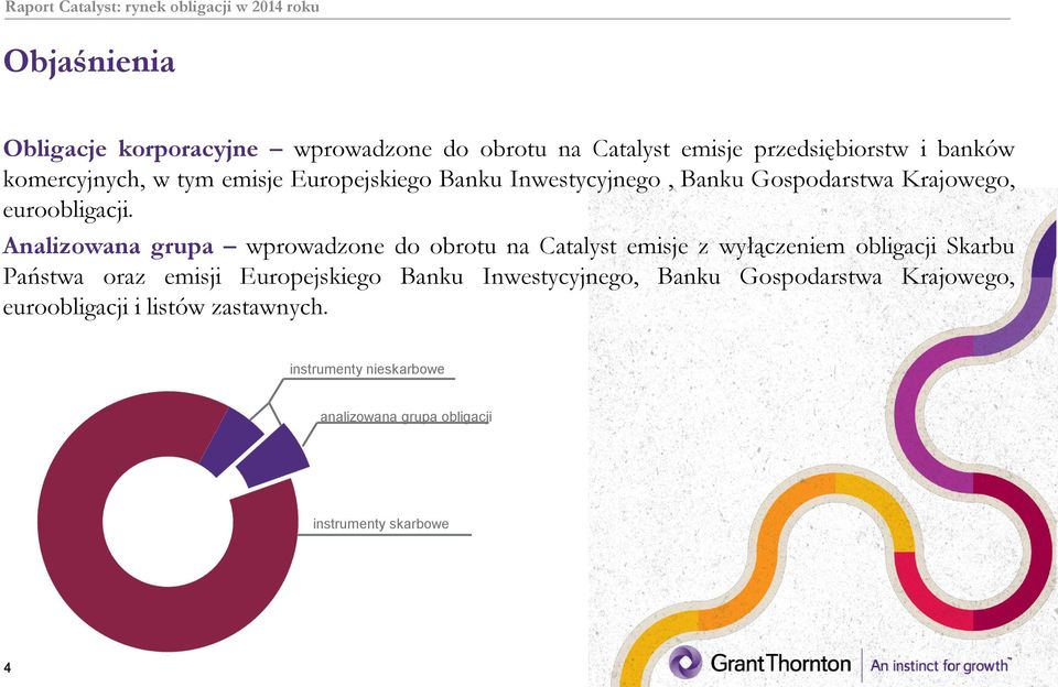 Analizowana grupa wprowadzone do obrotu na Catalyst emisje z wyłączeniem obligacji Skarbu Państwa oraz emisji Europejskiego