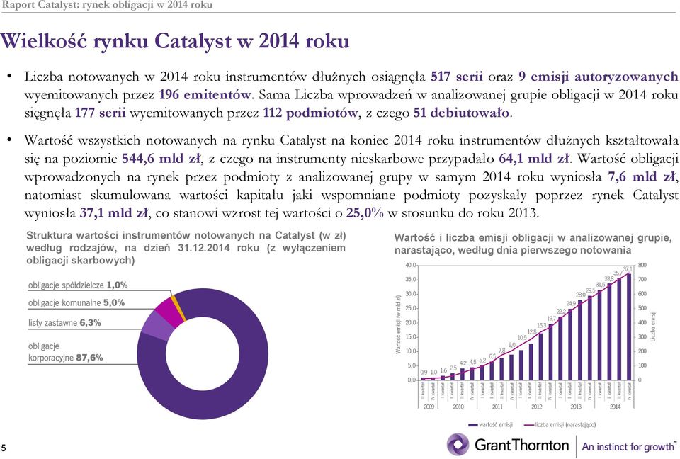 Wartość wszystkich notowanych na rynku Catalyst na koniec 2014 roku instrumentów dłużnych kształtowała się na poziomie 544,6 mld zł, z czego na instrumenty nieskarbowe przypadało 64,1 mld zł.