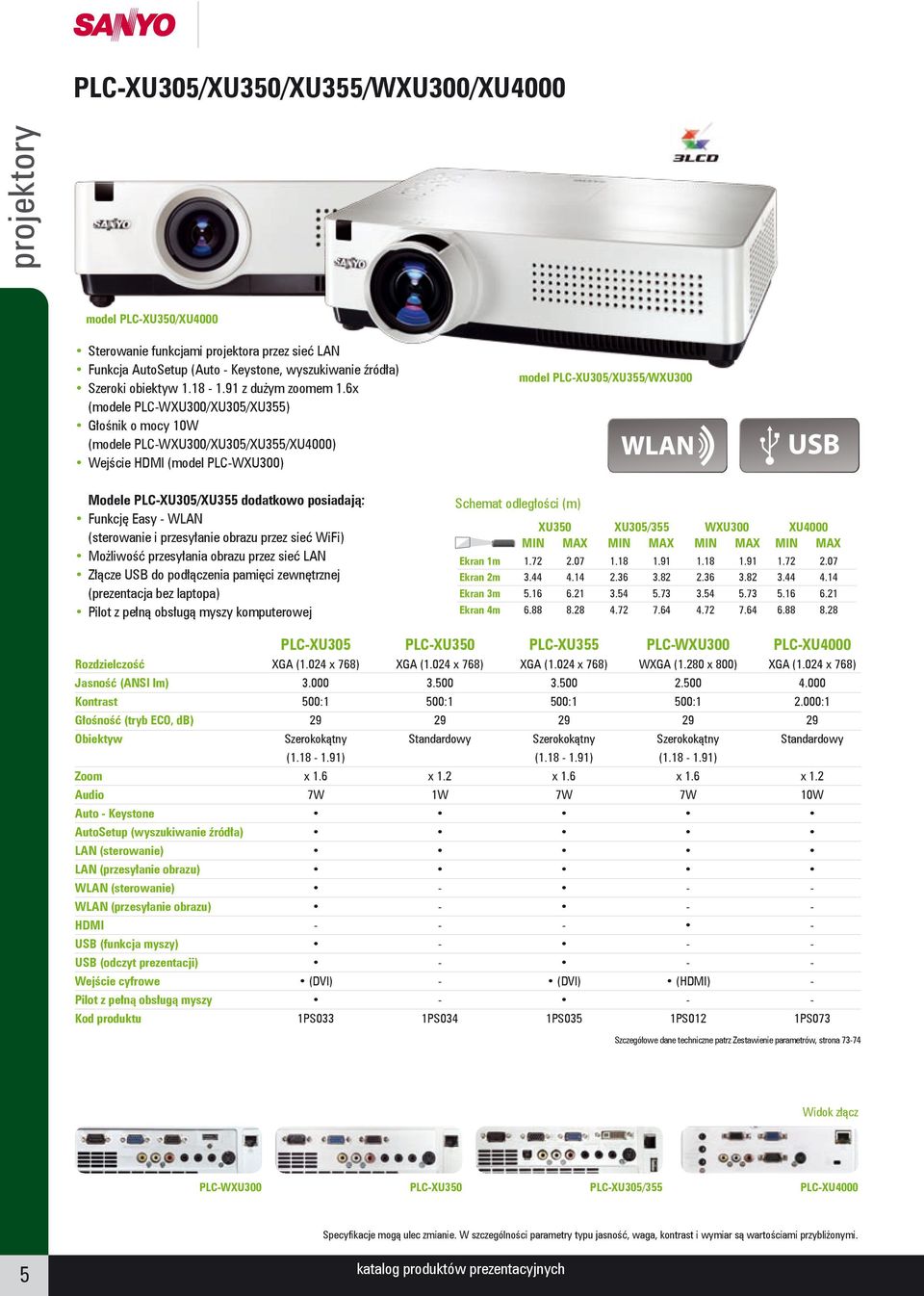6x (modele PLCWXU300/XU305/XU355) Głośnik o mocy 10W (modele PLCWXU300/XU305/XU355/XU4000) Wejście HDMI (model PLCWXU300) Modele PLCXU305/XU355 dodatkowo posiadają: Funkcję Easy WLAN (sterowanie i