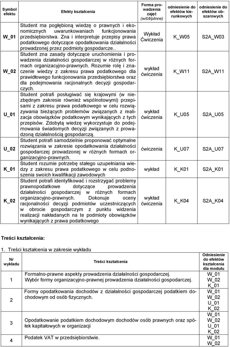 . Student zna zasady dotyczące uruchomienia i prowadzenia działalności gospodarczej w różnych formach organizacyjno-prawnych.