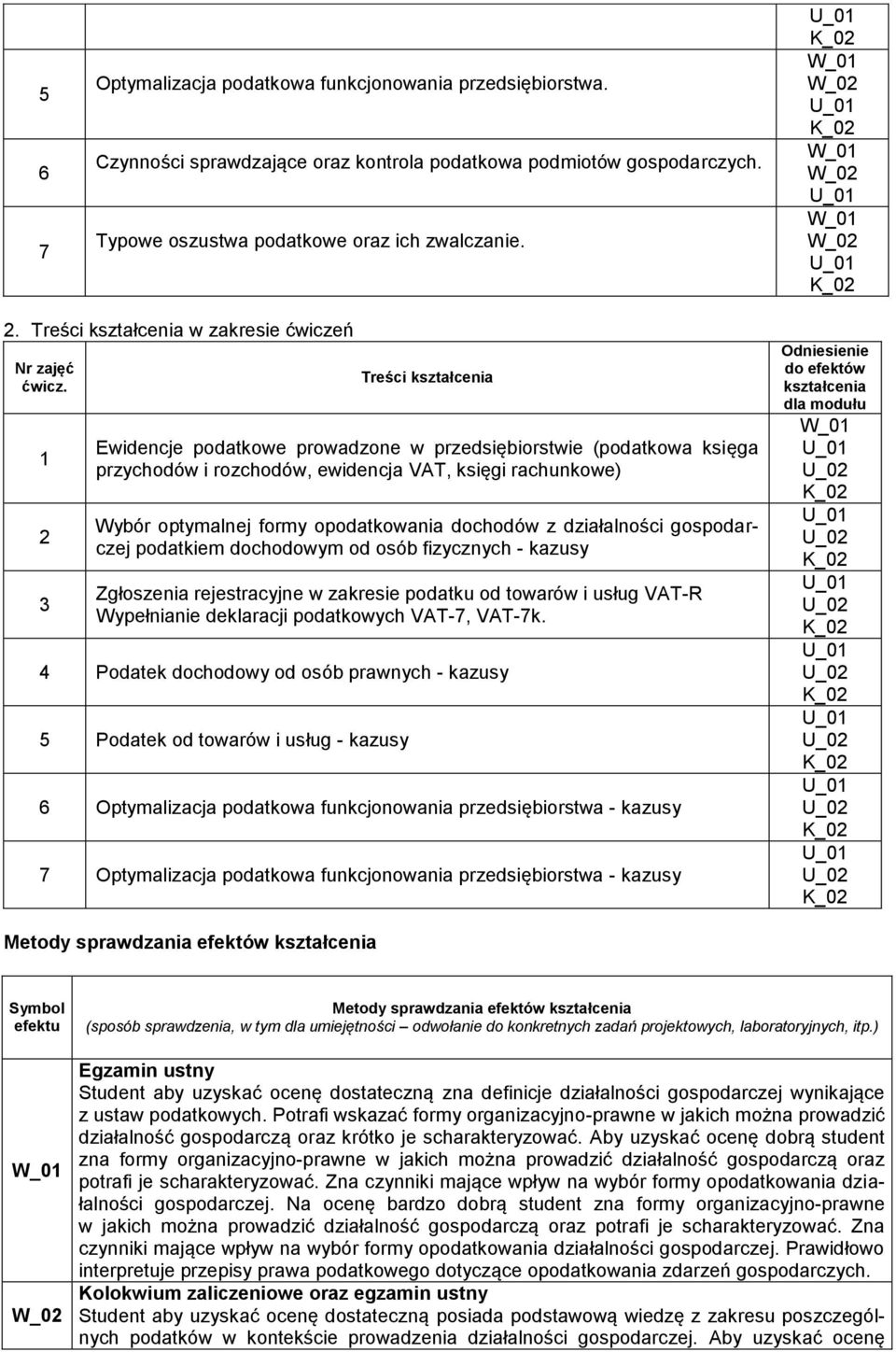1 2 3 Treści kształcenia Ewidencje podatkowe prowadzone w przedsiębiorstwie (podatkowa księga przychodów i rozchodów, ewidencja VAT, księgi rachunkowe) Wybór optymalnej formy opodatkowania dochodów z