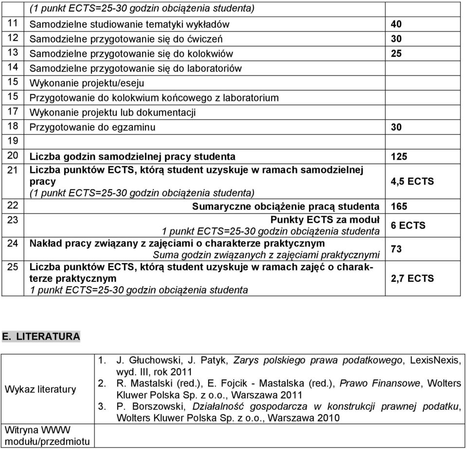 19 20 Liczba godzin samodzielnej pracy studenta 125 21 Liczba punktów ECTS, którą student uzyskuje w ramach samodzielnej pracy 4,5 ECTS (1 punkt ECTS=25-30 godzin obciążenia studenta) 22 Sumaryczne