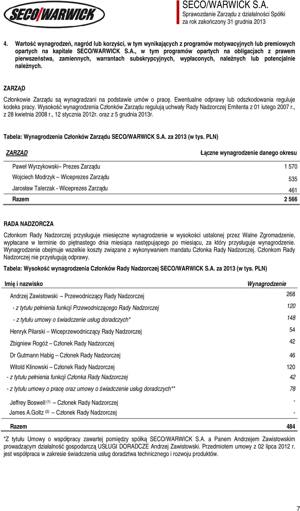 ZARZĄD Członkowie Zarządu są wynagradzani na podstawie umów o pracę. Ewentualne odprawy lub odszkodowania reguluje kodeks pracy.