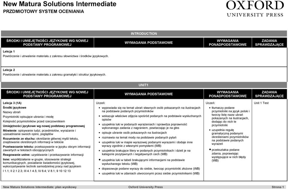 UNIT1 ŚRODKI I UMIEJĘTNOŚCI JĘZYKOWE WG NOWEJ PODSTAWY PROGRAMOWEJ WYMAGANIA PODSTAWOWE WYMAGANIA PONADPODSTAWOWE ZADANIA SPRAWDZAJĄCE Lekcja 3 (1A) Nazwy ubrań Przymiotniki opisujące ubrania i modę