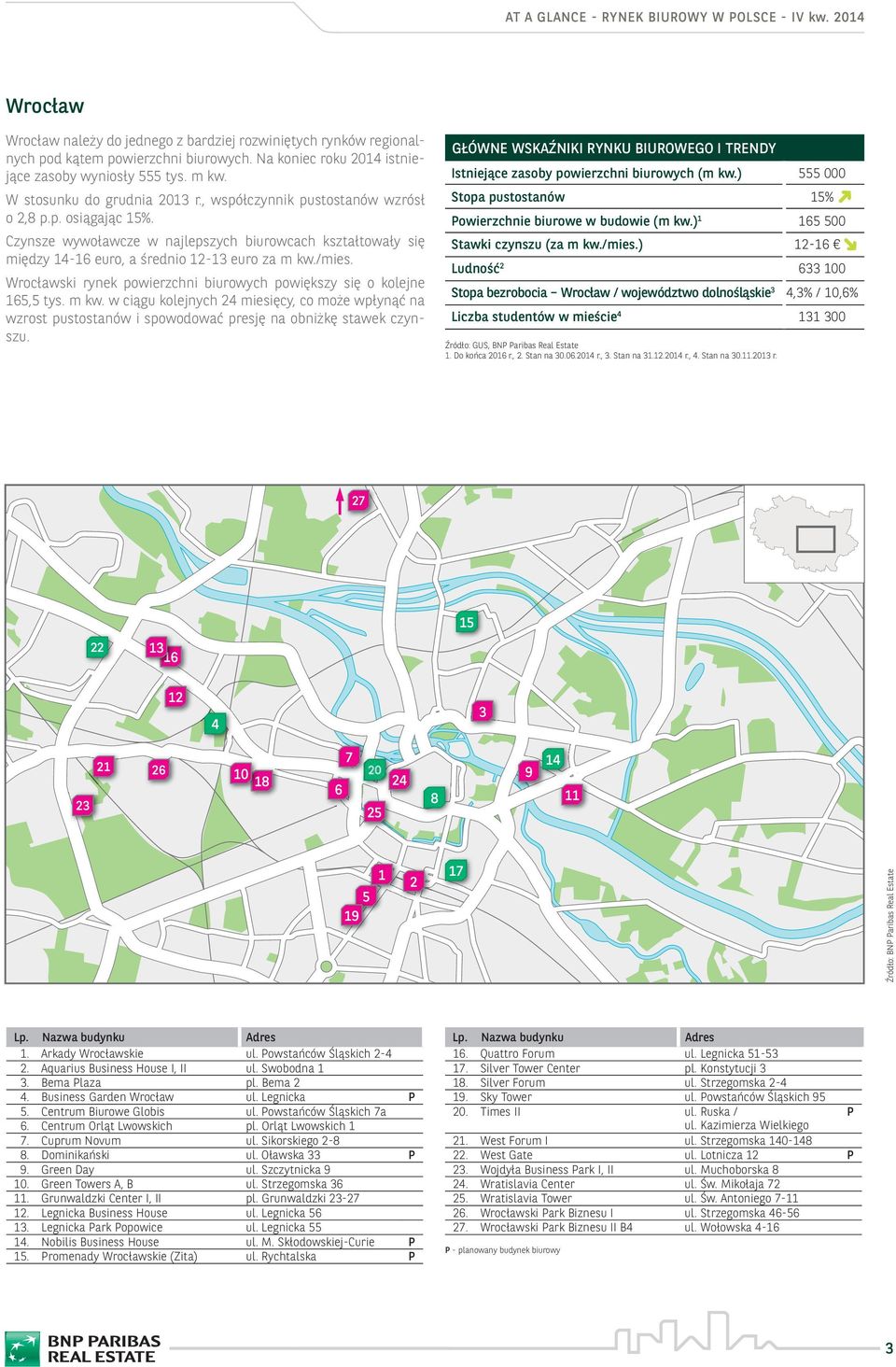 Wrocławski rynek powierzchni biurowych powiększy się o kolejne, tys. m kw. w ciągu kolejnych miesięcy, co może wpłynąć na wzrost pustostanów i spowodować presję na obniżkę stawek czynszu.