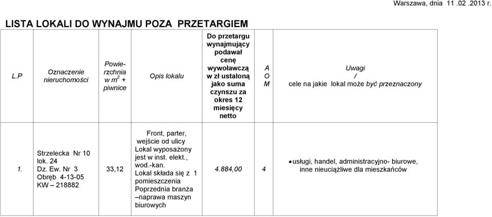 czynszu za okres 12 miesięcy netto A O M Uwagi / cele na jakie lokal może być przeznaczony 1. Strzelecka Nr 10 lok. 24 Dz. Ew.