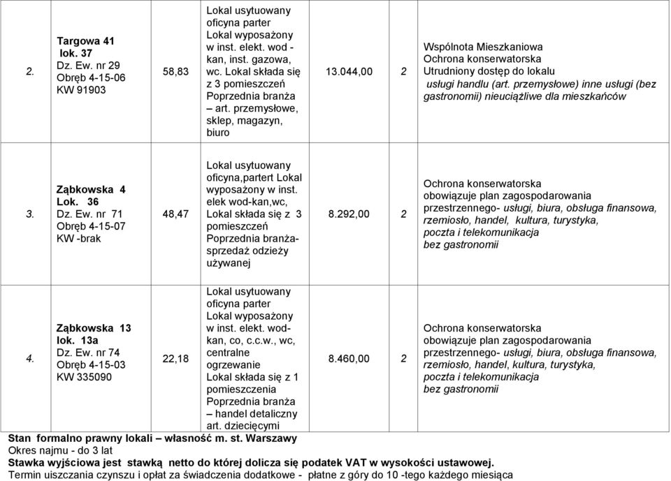 nr 71 Obręb 4-15-07 KW -brak 48,47 oficyna,partert Lokal wyposażony w inst. elek wod-kan,wc, Lokal składa się z 3 pomieszczeń sprzedaż odzieży używanej 8.