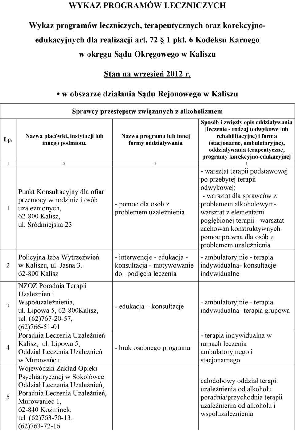 w obszarze działania Sądu Rejonowego w Kaliszu Sprawcy przestępstw związanych z alkoholizmem 4 5 Punkt Konsultacyjny dla ofiar przemocy w rodzinie i osób uzależnionych, 6-800 Kalisz, ul.