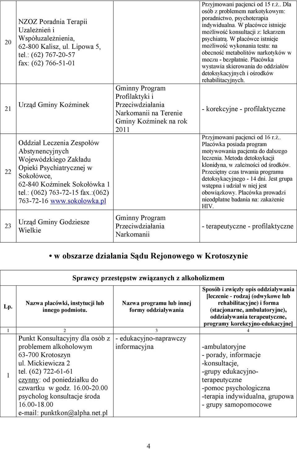 :(06) 76-7-6 www.sokolowka.pl Profilaktyki i Przeciwdziałania Narkomanii na Terenie Gminy Koźminek na rok 0 Przyjmowani pacjenci od 5 r.ż.