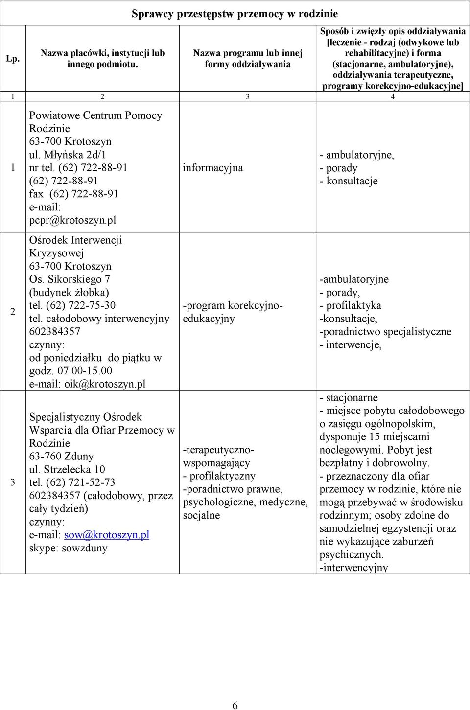 00 e-mail: oik@krotoszyn.pl Specjalistyczny Ośrodek Wsparcia dla Ofiar Przemocy w Rodzinie 6-760 Zduny ul. Strzelecka 0 tel. (6) 7-5-7 608457 (całodobowy, przez cały tydzień) e-mail: sow@krotoszyn.