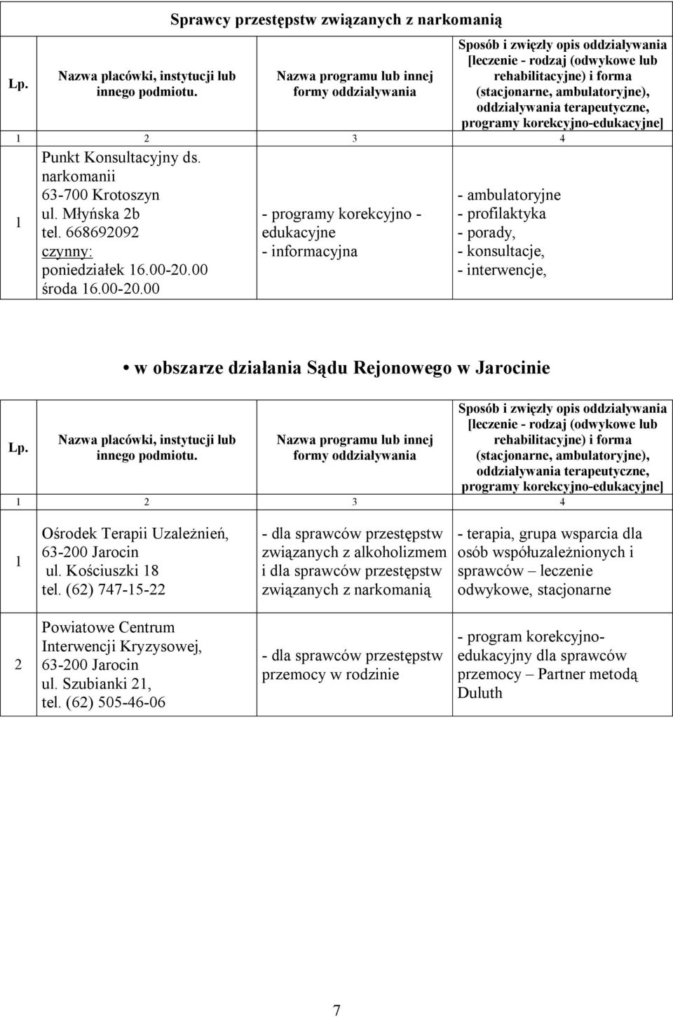 00 - programy korekcyjno - edukacyjne - informacyjna - ambulatoryjne - profilaktyka - porady, - konsultacje, - interwencje, w obszarze działania Sądu Rejonowego w Jarocinie Ośrodek Terapii