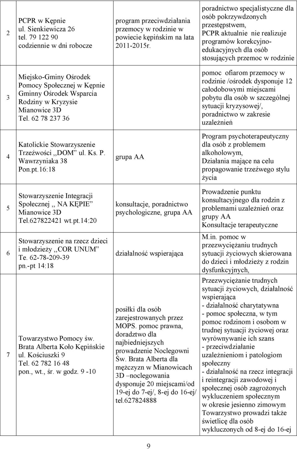 Społecznej w Kępnie Gminny Ośrodek Wsparcia Rodziny w Kryzysie Mianowice D Tel.