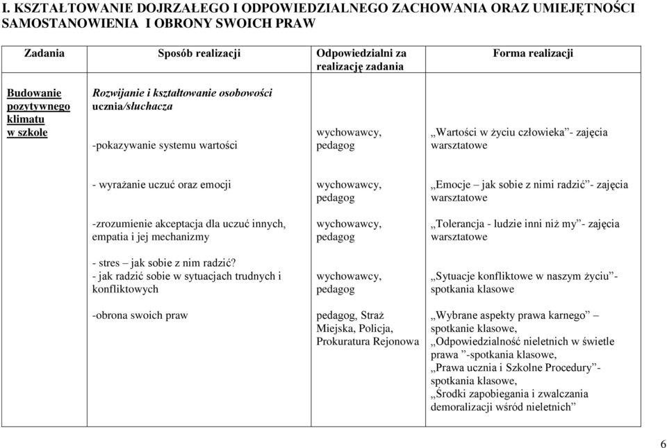 wyrażanie uczuć oraz emocji wychowawcy, pedagog Emocje jak sobie z nimi radzić - zajęcia warsztatowe -zrozumienie akceptacja dla uczuć innych, empatia i jej mechanizmy wychowawcy, pedagog Tolerancja