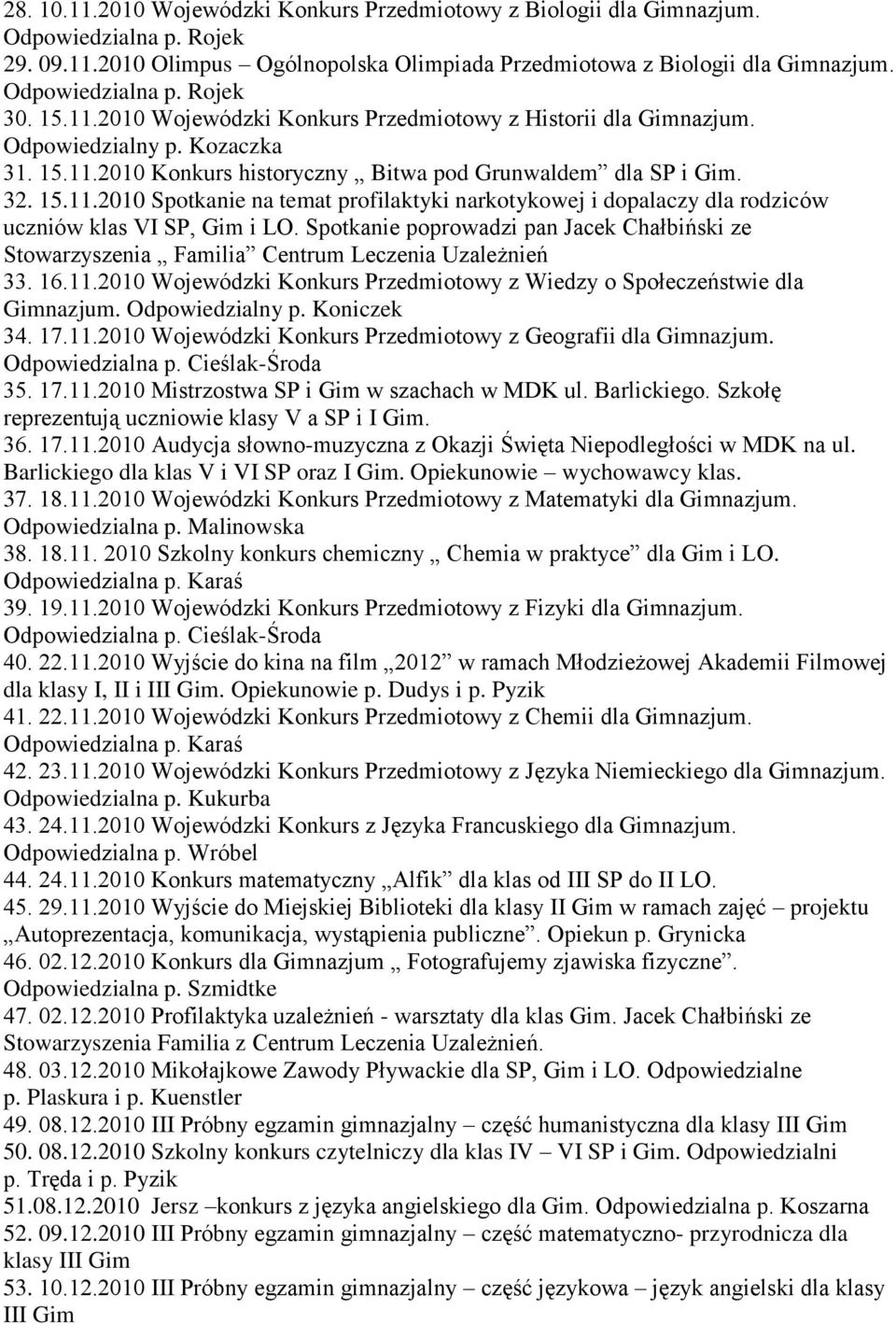 Spotkanie poprowadzi pan Jacek Chałbiński ze Stowarzyszenia Familia Centrum Leczenia Uzależnień 33. 16.11.2010 Wojewódzki Konkurs Przedmiotowy z Wiedzy o Społeczeństwie dla Gimnazjum.