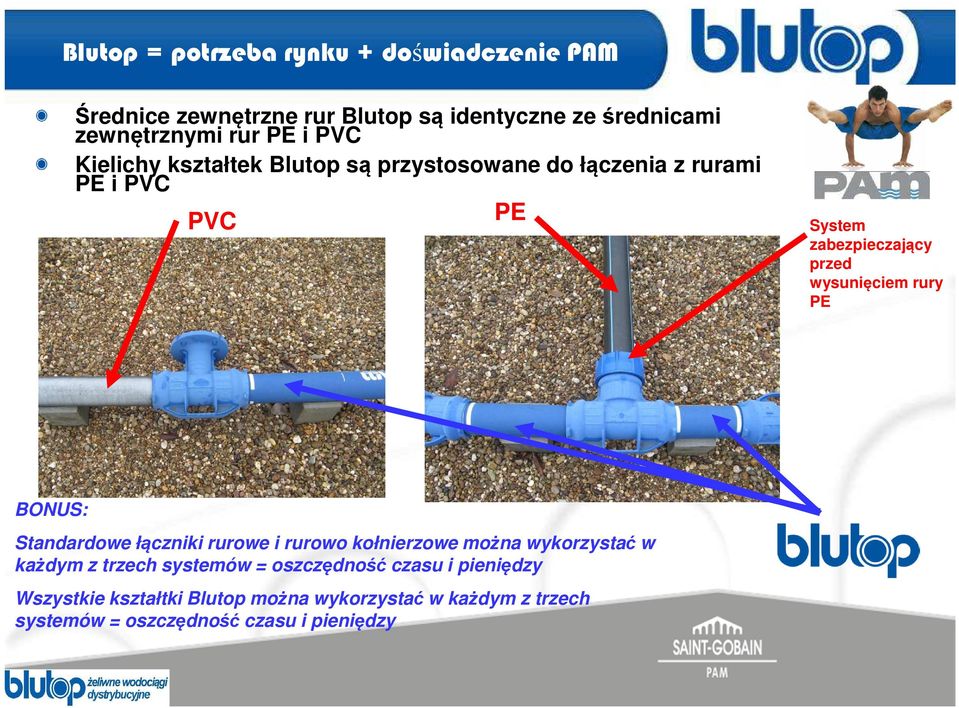 Standardowe łączniki rurowe i rurowo kołnierzowe można wykorzystać w każdym z trzech systemów = oszczędność czasu