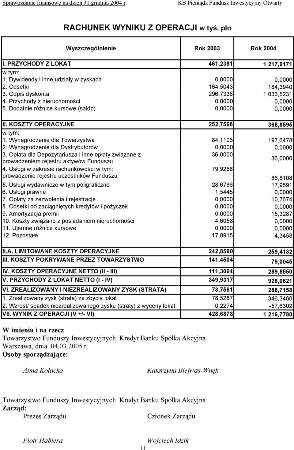 KOSZTY OPERACYJNE 252,7568 368,8595 w tym: 1. Wynagrodzenie dla Towarzystwa 84,1106 197,6478 2. Wynagrodzenie dla Dystrybutorów 0,0000 0,0000 3.