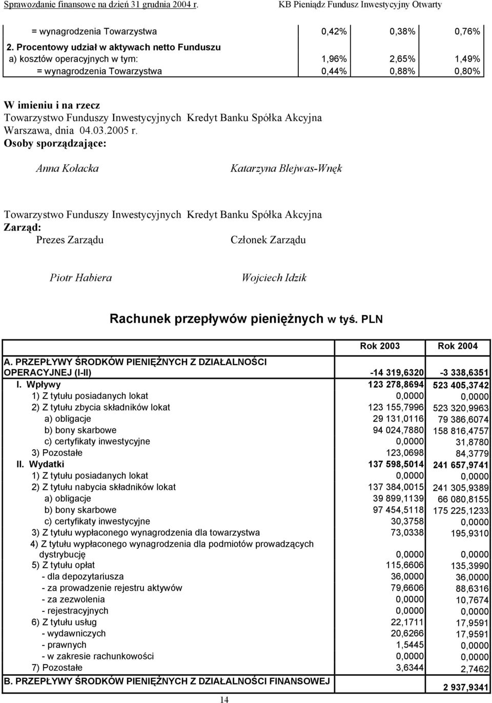 Osoby sporządzające: Anna Kołacka Katarzyna Blejwas-Wnęk Zarząd: Prezes Zarządu Członek Zarządu Piotr Habiera Wojciech Idzik Rachunek przepływów pieniężnych w tyś. PLN Rok 2003 Rok 2004 A.