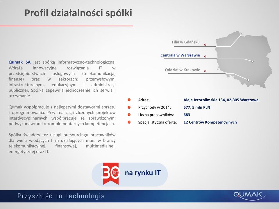 Spółka zapewnia jednocześnie ich serwis i utrzymanie. Qumak współpracuje z najlepszymi dostawcami sprzętu i oprogramowania.