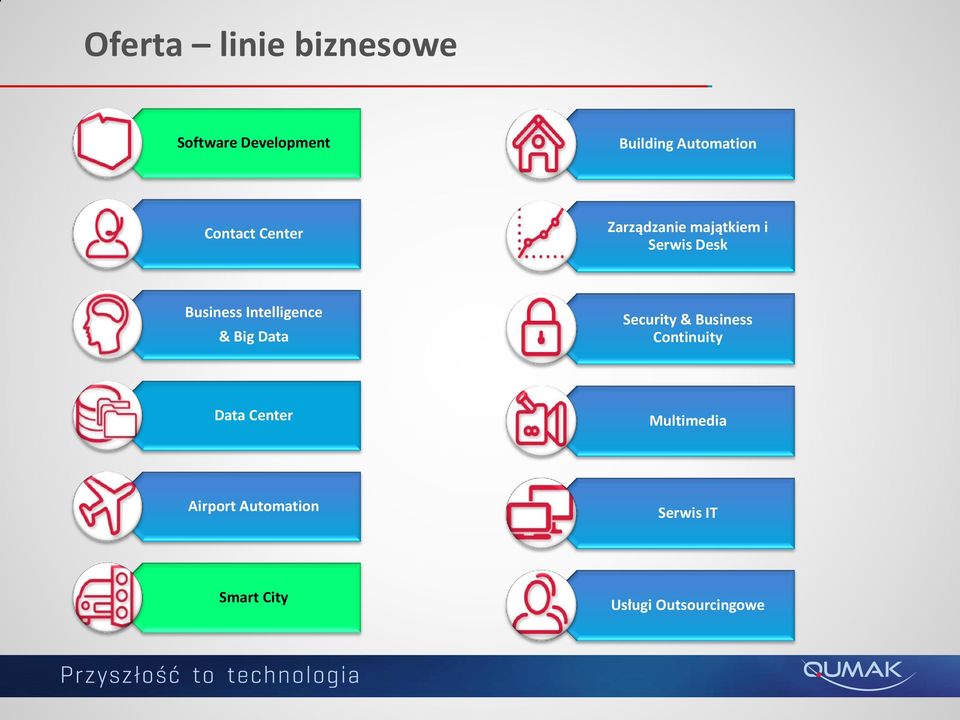 Intelligence & Big Data Security & Business Continuity Data