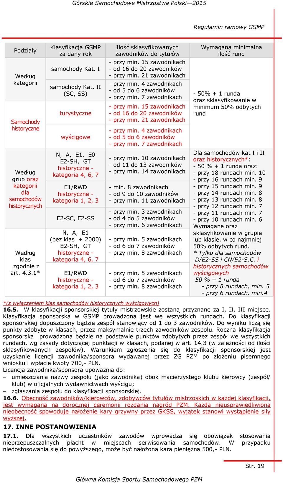 4 zawodnikach - od 5 do 6 zawodników - przy min. 7 zawodnikach - przy min. 15 zawodnikach - od 16 do 20 zawodników - przy min. 21 zawodnikach - przy min.