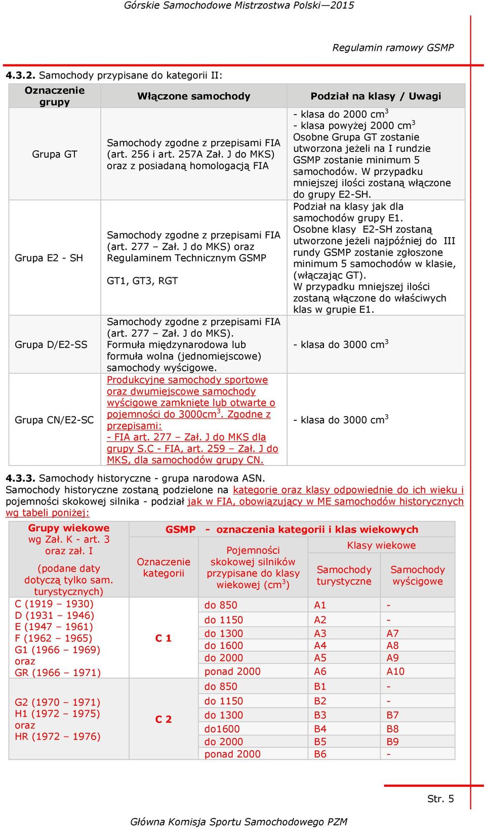 256 i art. 257A Zał. J do MKS) oraz z posiadaną homologacją FIA Samochody zgodne z przepisami FIA (art. 277 Zał.