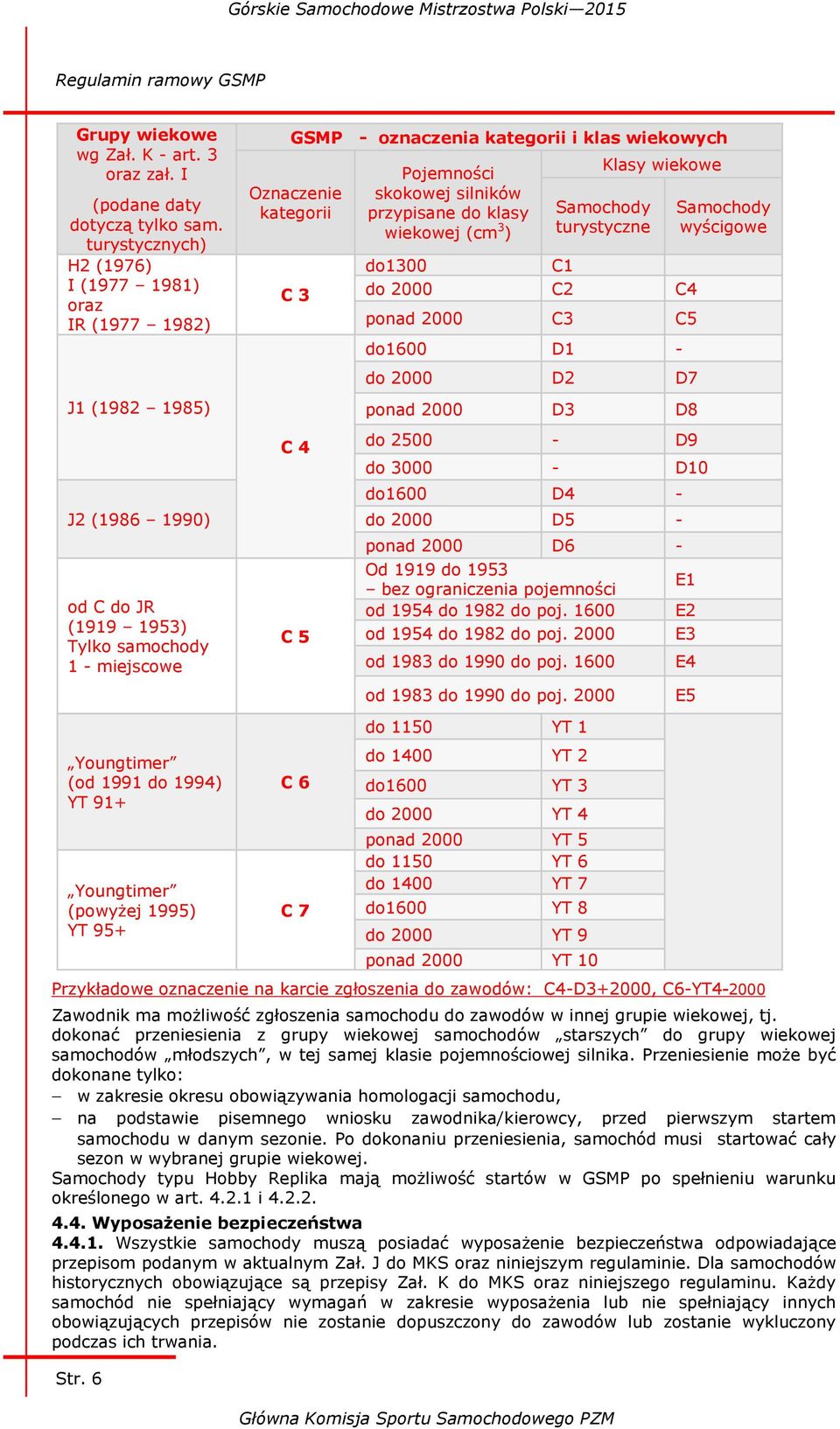 1995) YT 95+ Przykładowe oznaczenie na karcie zgłoszenia do zawodów: C4-D3+2000, C6-YT4-2000 Zawodnik ma możliwość zgłoszenia samochodu do zawodów w innej grupie wiekowej, tj.