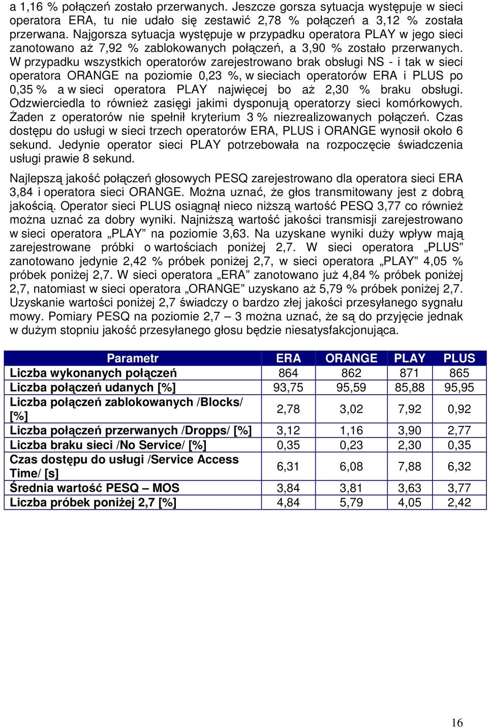 W przypadku wszystkich operatorów zarejestrowano brak obsługi NS - i tak w sieci operatora ORANGE na poziomie 0,23 %, w sieciach operatorów ERA i PLUS po 0,35 % a w sieci operatora PLAY najwięcej bo