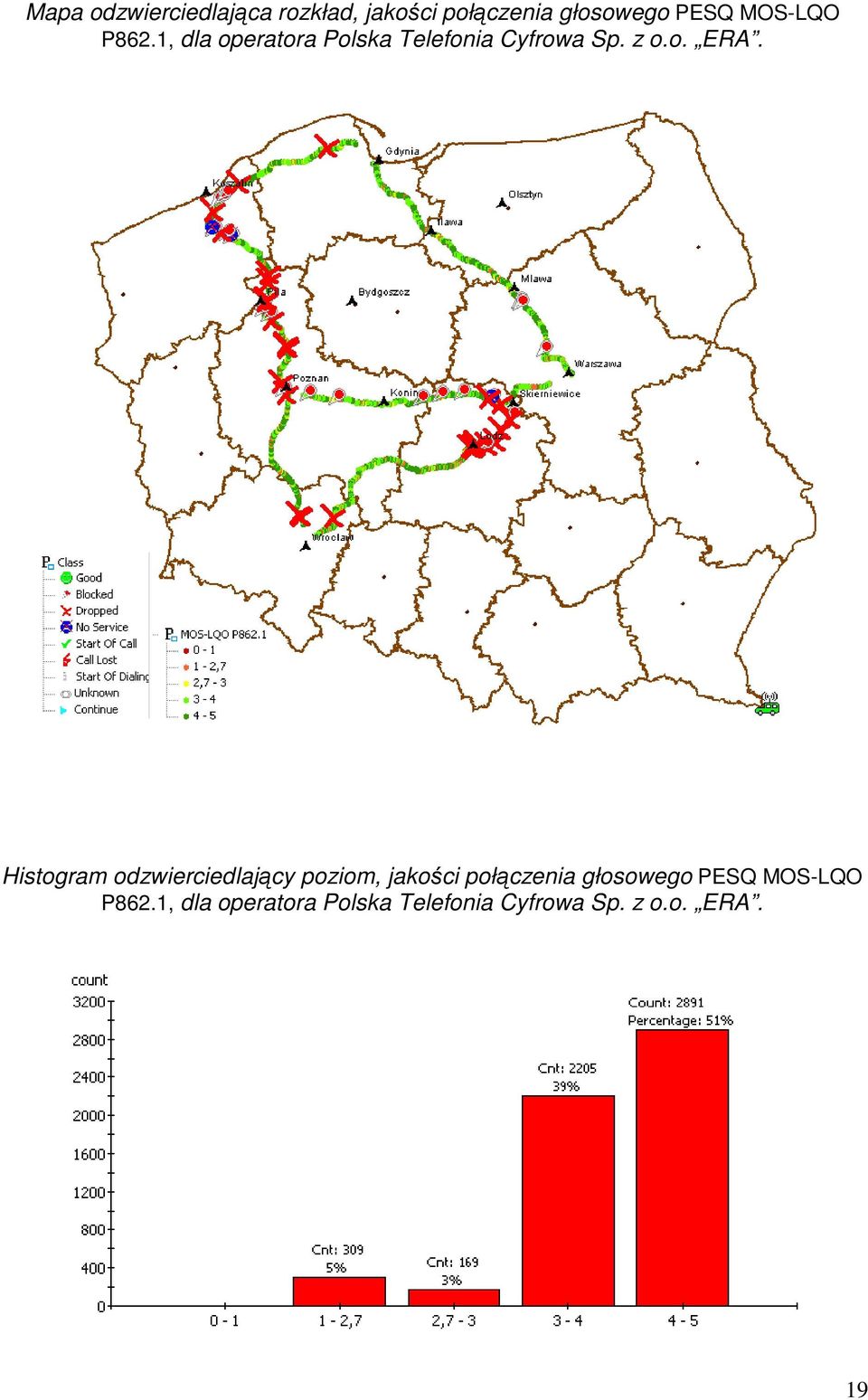 Histogram odzwierciedlający poziom, jakości połączenia głosowego PESQ