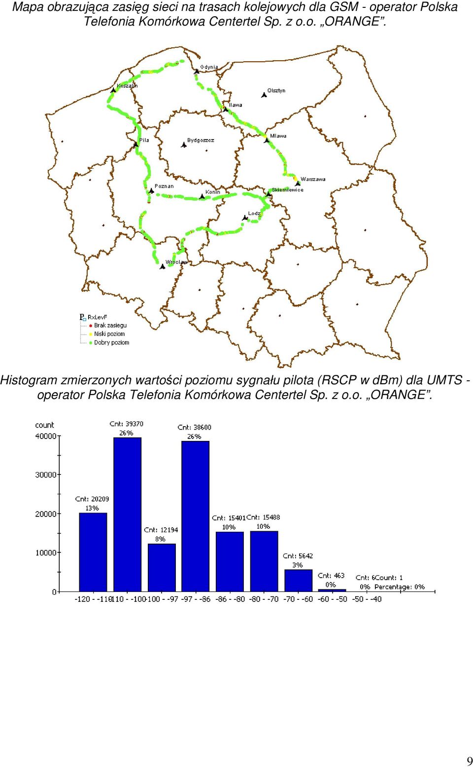 Histogram zmierzonych wartości poziomu sygnału pilota (RSCP w dbm)