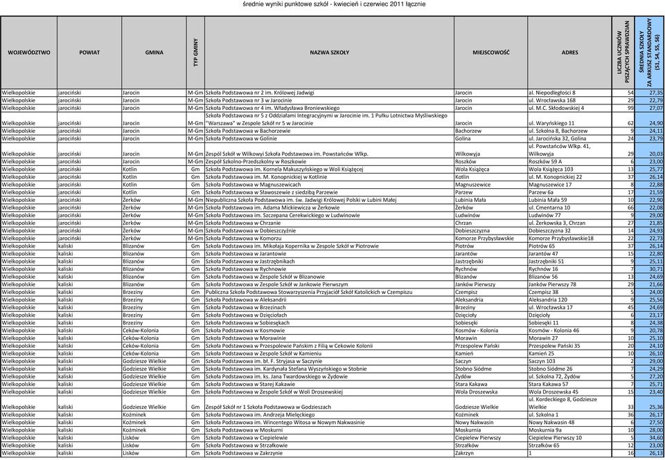 Władysława Broniewskiego Jarocin ul. M.C. Skłodowskiej 4 99 27,07 Wielkopolskie jarociński Jarocin Szkoła Podstawowa nr 5 z Oddziałami Integracyjnymi w Jarocinie im.