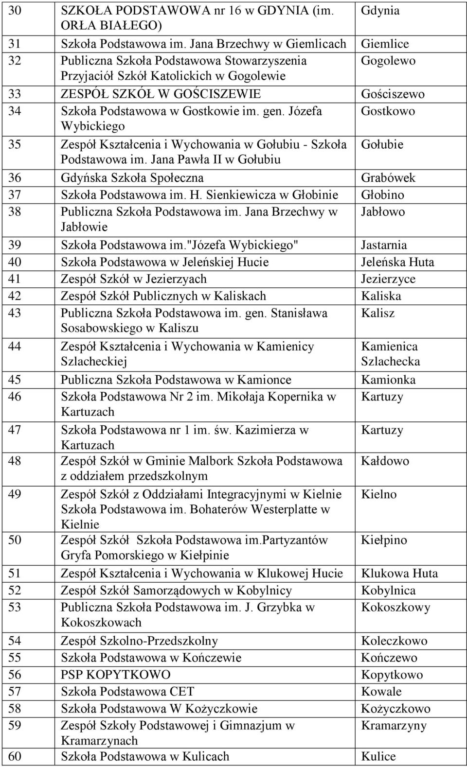Gostkowie im. gen. Józefa Gostkowo Wybickiego 35 Zespół Kształcenia i Wychowania w Gołubiu - Szkoła Gołubie Podstawowa im.