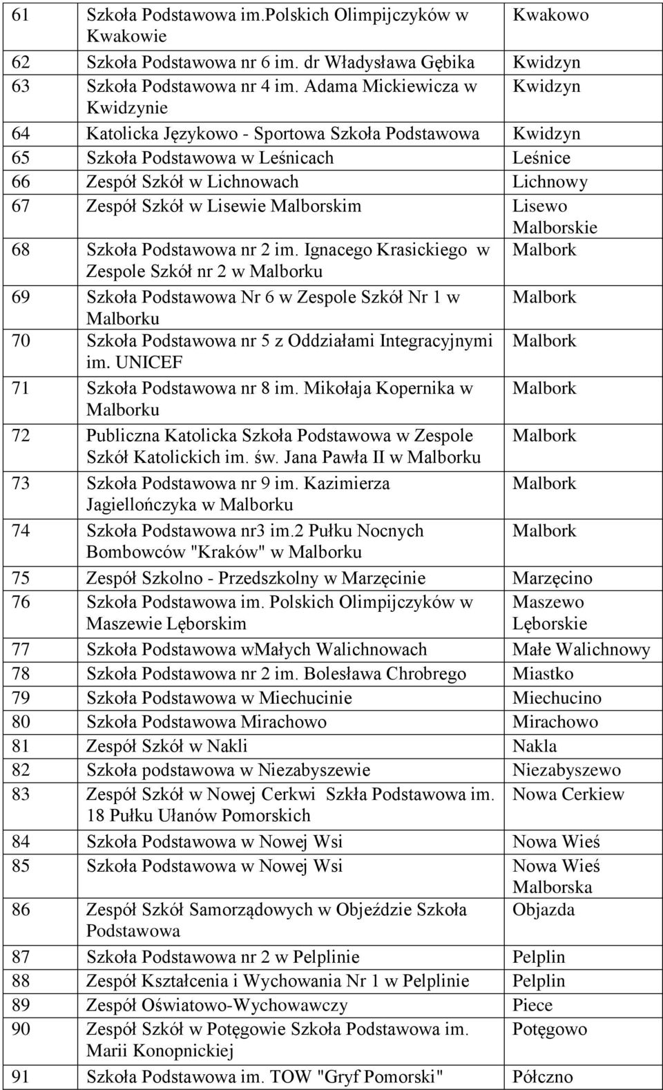 Lisewie Malborskim Lisewo Malborskie 68 Szkoła Podstawowa nr 2 im.