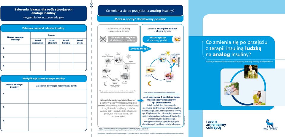 Zalecony preparat i dawka insuliny 1. 2.