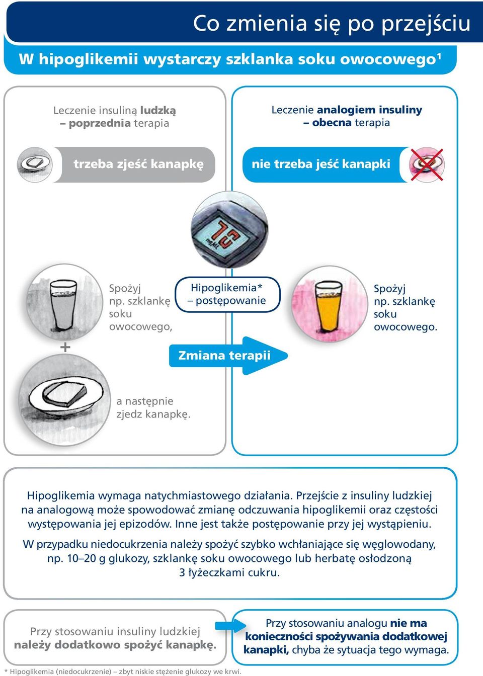 PrzejÊcie z insuliny ludzkiej na analogowà mo e spowodowaç zmian odczuwania hipoglikemii oraz cz stoêci wyst powania jej epizodów. Inne jest tak e post powanie przy jej wystàpieniu.