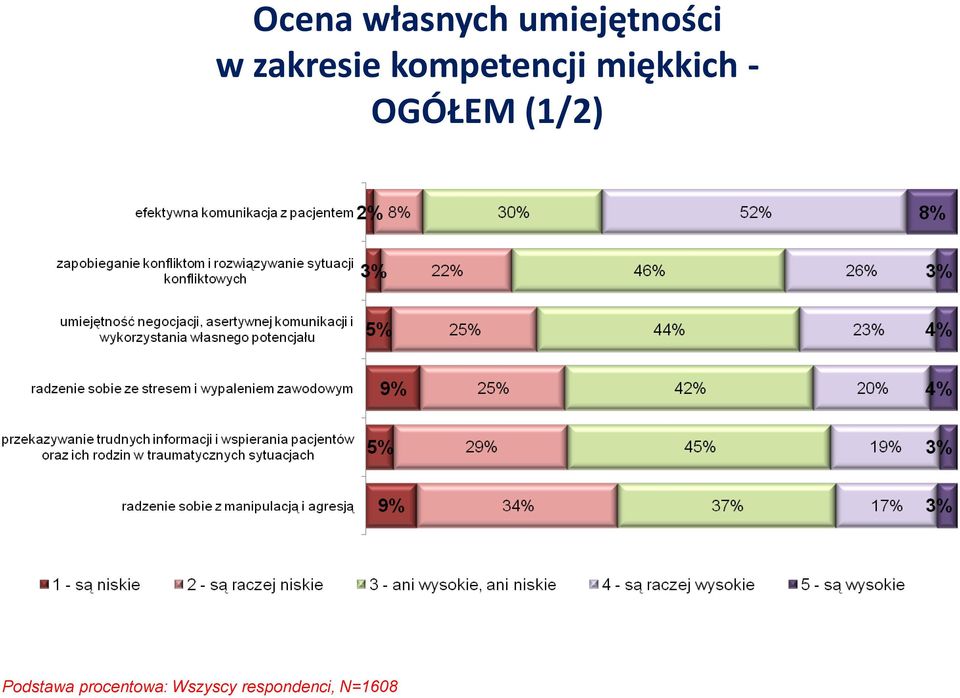 własnych umiejętności w