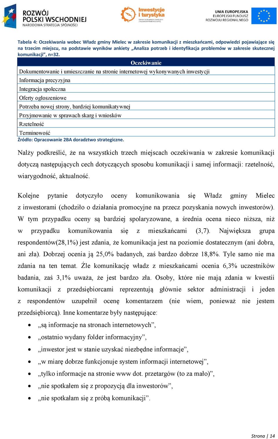 Oczekiwanie Dokumentowanie i umieszczanie na stronie internetowej wykonywanych inwestycji Informacja precyzyjna Integracja społeczna Oferty ogłoszeniowe Potrzeba nowej strony, bardziej komunikatywnej