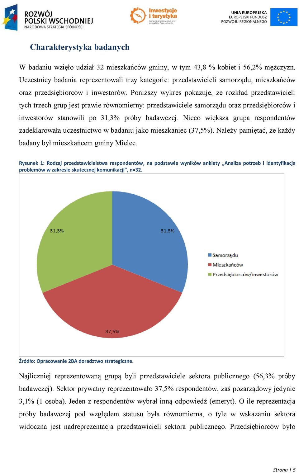 Poniższy wykres pokazuje, że rozkład przedstawicieli tych trzech grup jest prawie równomierny: przedstawiciele samorządu oraz przedsiębiorców i inwestorów stanowili po 31,3% próby badawczej.