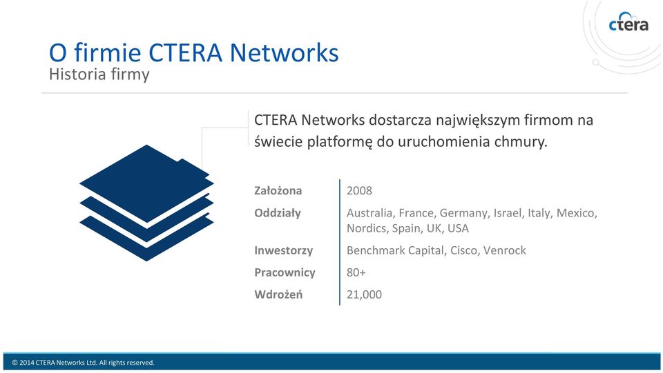 Założona 2008 Oddziały Inwestorzy Pracownicy 80+ Wdrożeń 21,000 Australia,