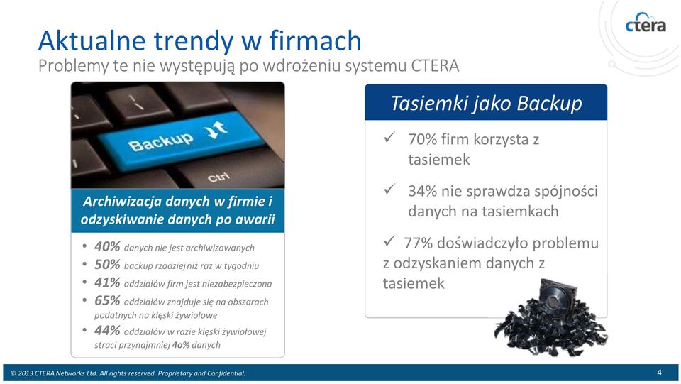 oddziałów znajduje się na obszarach podatnych na klęski żywiołowe 44% oddziałów w razie klęski żywiołowej straci przynajmniej 4o% danych 34% nie sprawdza