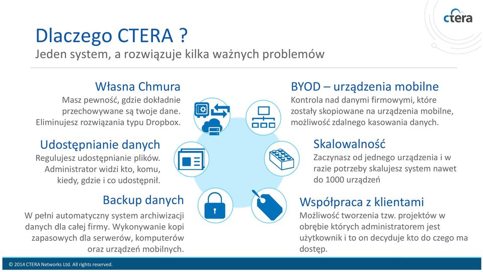 Wykonywanie kopi zapasowych dla serwerów, komputerów oraz urządzeń mobilnych.