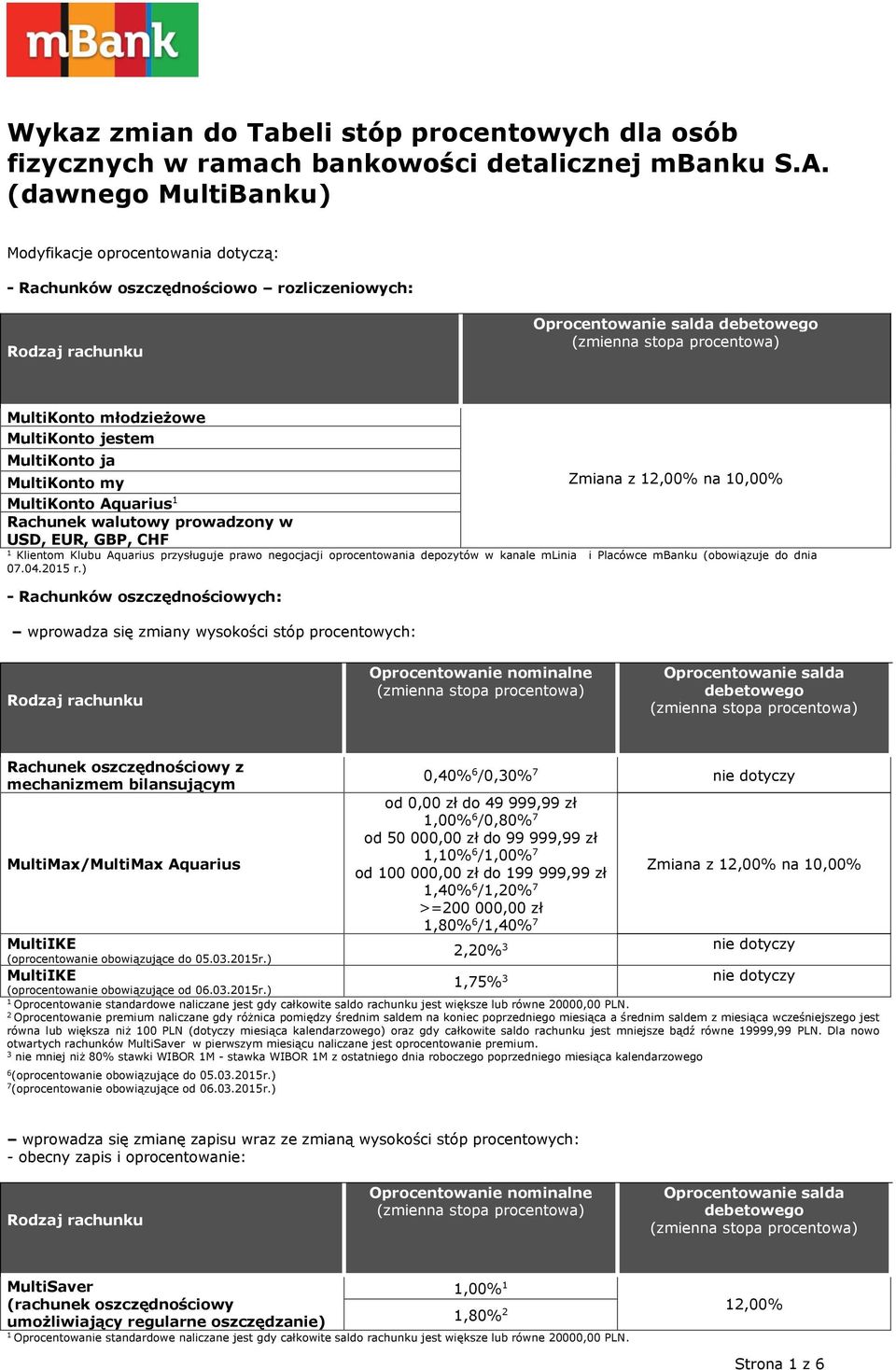 walutowy prowadzony w USD, EUR, GBP, CHF Zmiana z,00% na 0,00% Klientom Klubu Aquarius przysługuje prawo negocjacji oprocentowania depozytów w kanale mlinia i Placówce mbanku (obowiązuje do dnia 07.