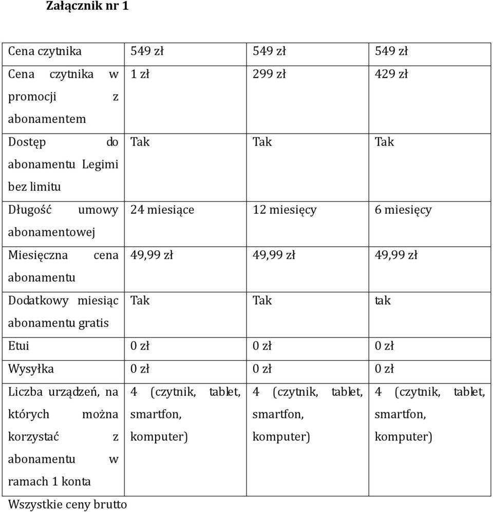 miesiąc Tak Tak tak abonamentu gratis Etui 0 zł 0 zł 0 zł Wysyłka 0 zł 0 zł 0 zł Liczba urządzeń, na 4 (czytnik, tablet, 4 (czytnik, tablet, 4