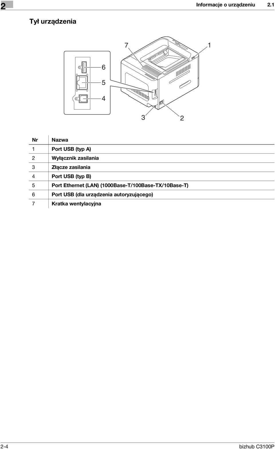 Wyłącznik zasilania 3 Złącze zasilania 4 Port USB (typ B) 5 Port