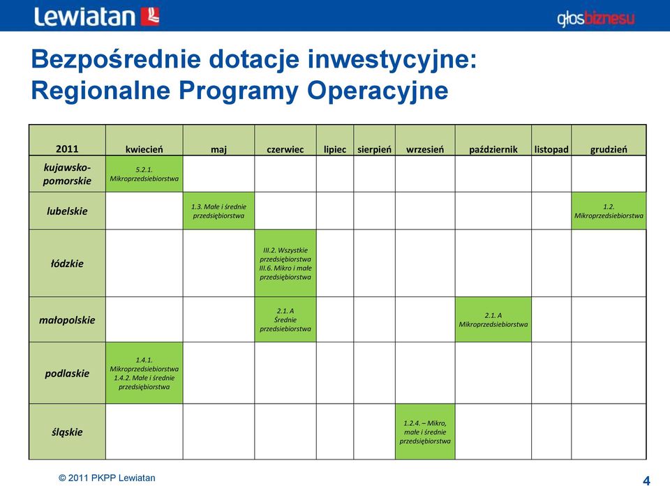 2. Wszystkie przedsiębiorstwa III.6. Mikro i małe przedsiębiorstwa małopolskie 2.1. A Średnie przedsiebiorstwa 2.1. A Mikroprzedsiebiorstwa podlaskie 1.