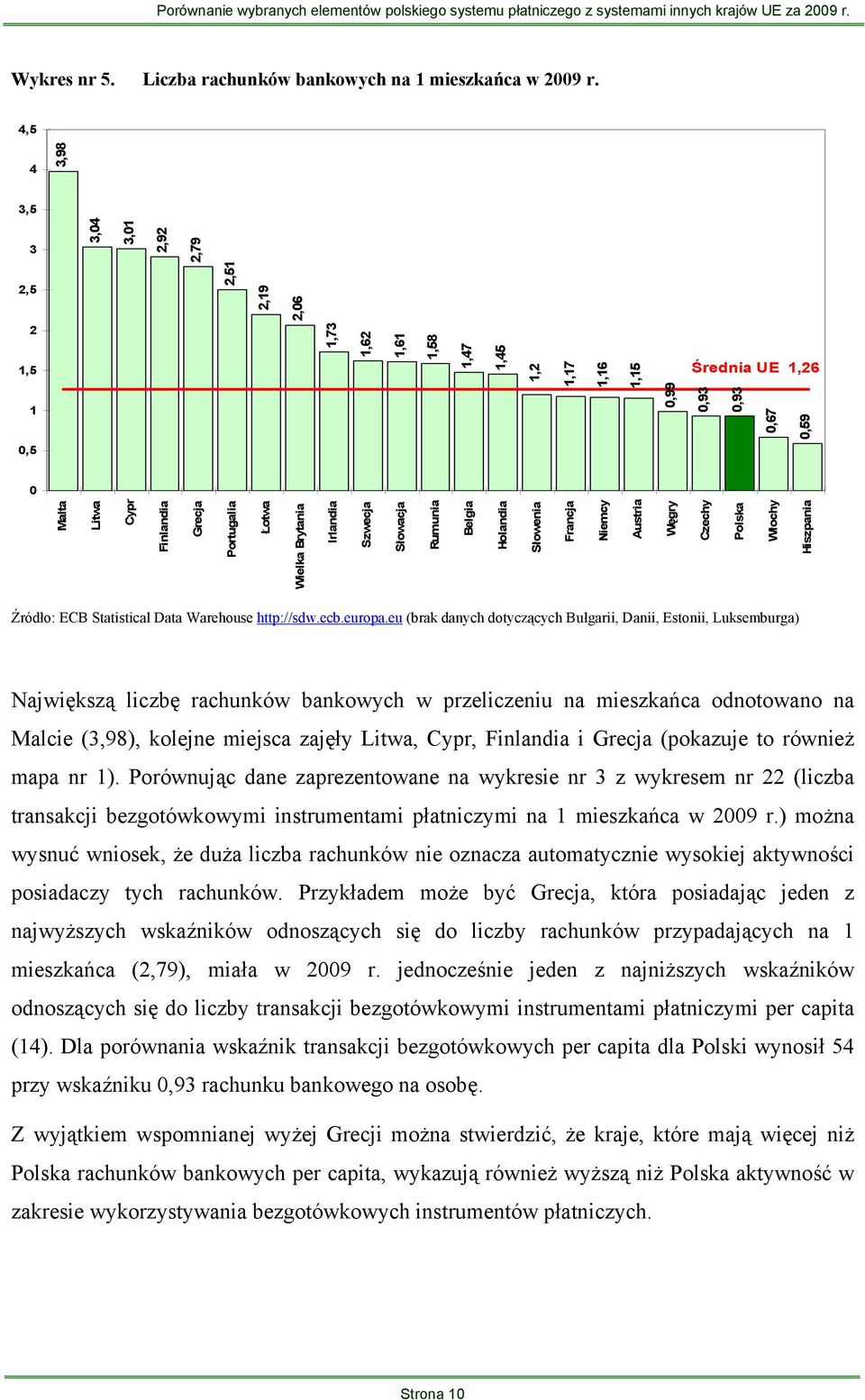 Portugalia Łotwa Wielka Brytania Irlandia Szwecja Słowacja Rumunia Belgia Holandia Słowenia Francja Niemcy Austria Węgry Czechy Polska Włochy Hiszpania Źródło: ECB Statistical Data Warehouse