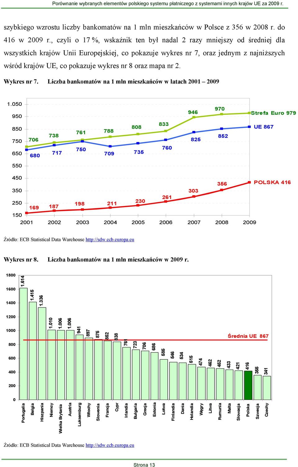 oraz mapa nr 2. Wykres nr 7. Liczba bankomatów na 1 mln mieszkańców w latach 2001 2009 1.