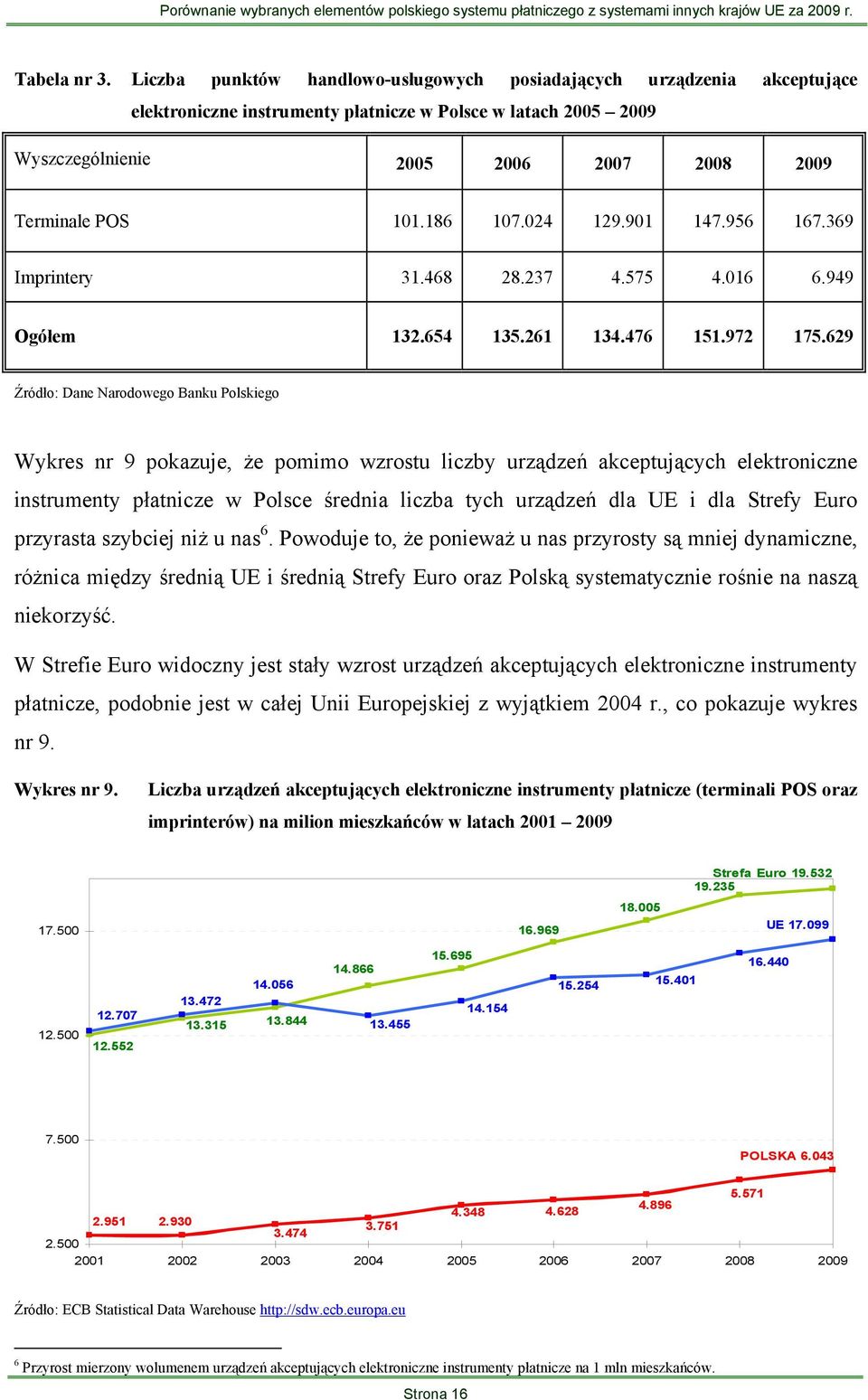 186 107.024 129.901 147.956 167.369 Imprintery 31.468 28.237 4.575 4.016 6.949 Ogółem 132.654 135.261 134.476 151.972 175.