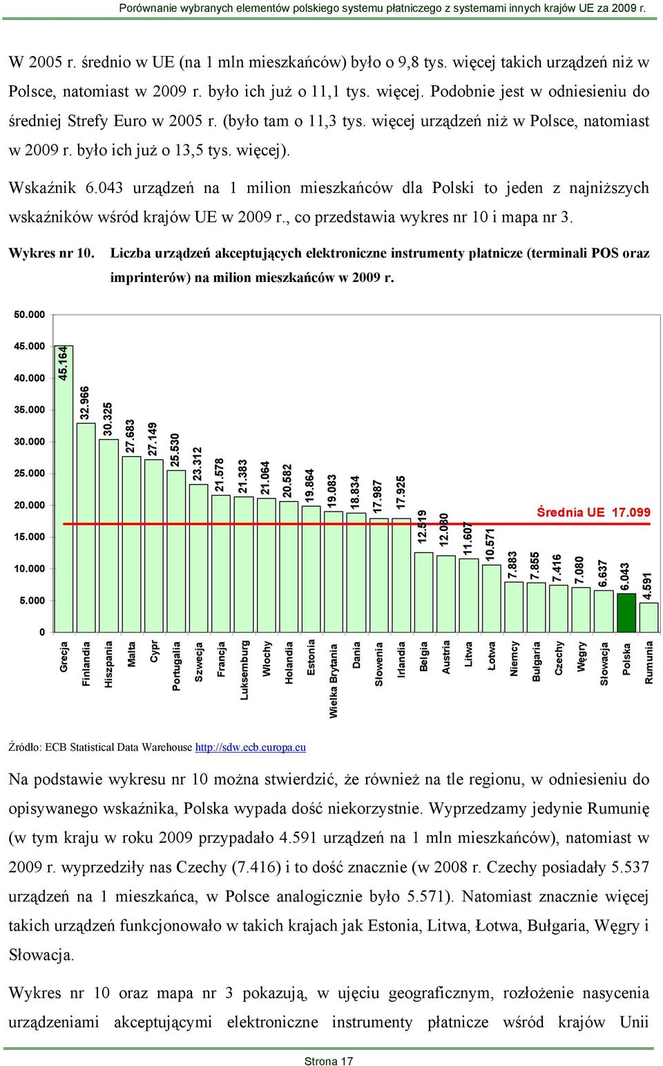 043 urządzeń na 1 milion mieszkańców dla Polski to jeden z najniższych wskaźników wśród krajów UE w 2009 r., co przedstawia wykres nr 10 i mapa nr 3. Wykres nr 10.